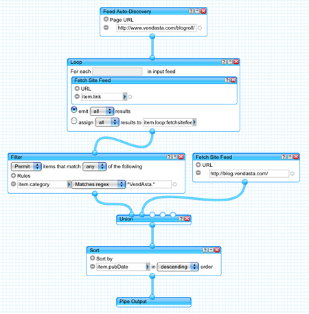 A screenshot of the Yahoo Pipes interface